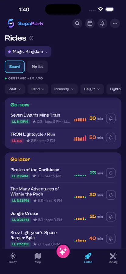 SupaPark Rides board for Magic Kingdom: each ride’s posted wait, Lightning Lane return time and best time to ride, sorted into Go now and Go later