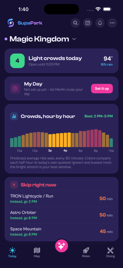 The day plan with hour-by-hour crowd forecast