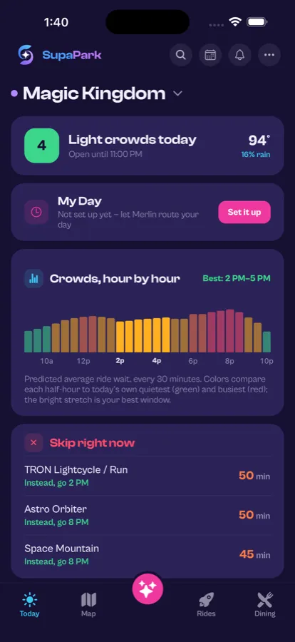 SupaPark Today screen for Magic Kingdom: crowd level, predicted average wait hour by hour, and rides to skip right now with a better time